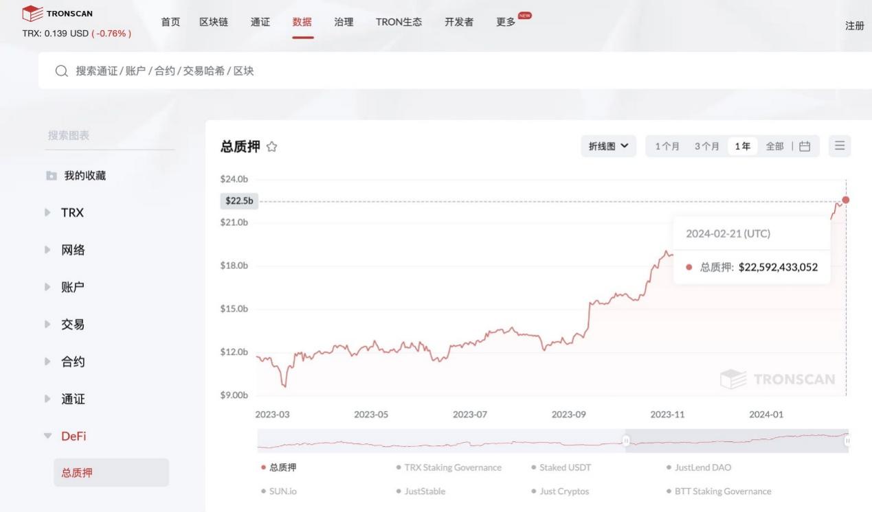 扔下&ldquo;&alpha;&beta;&gamma;&rdquo;三个重磅炸弹，孙宇晨带领波场TRON强势入局比特币L2市场